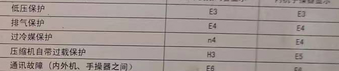 崇州空调电话在哪里找